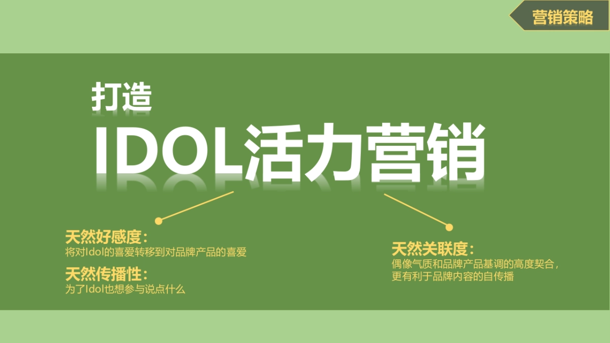 伊利舒化&欢乐颂整合营销方案_第6页