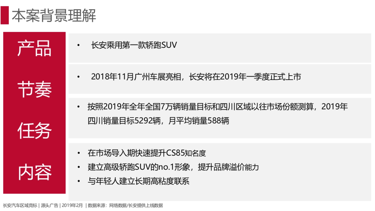 长安CS85(四川)上市整合营销方案 _第4页