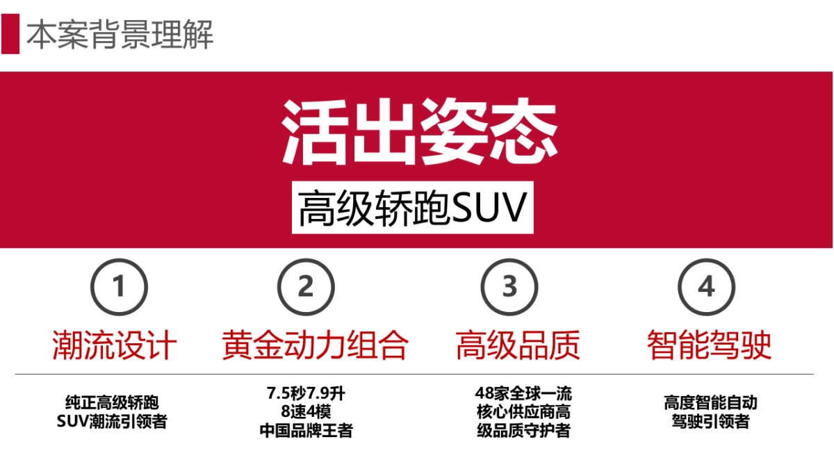 长安CS85(四川)上市整合营销方案 _第5页