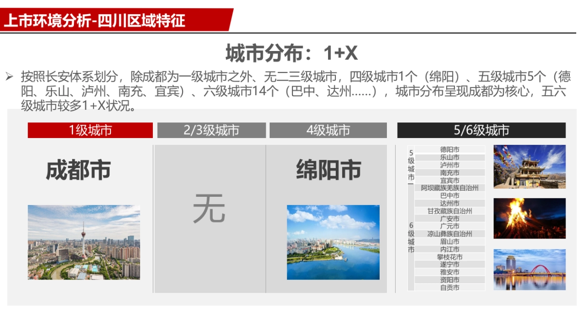 长安CS85(四川)上市整合营销方案 _第8页