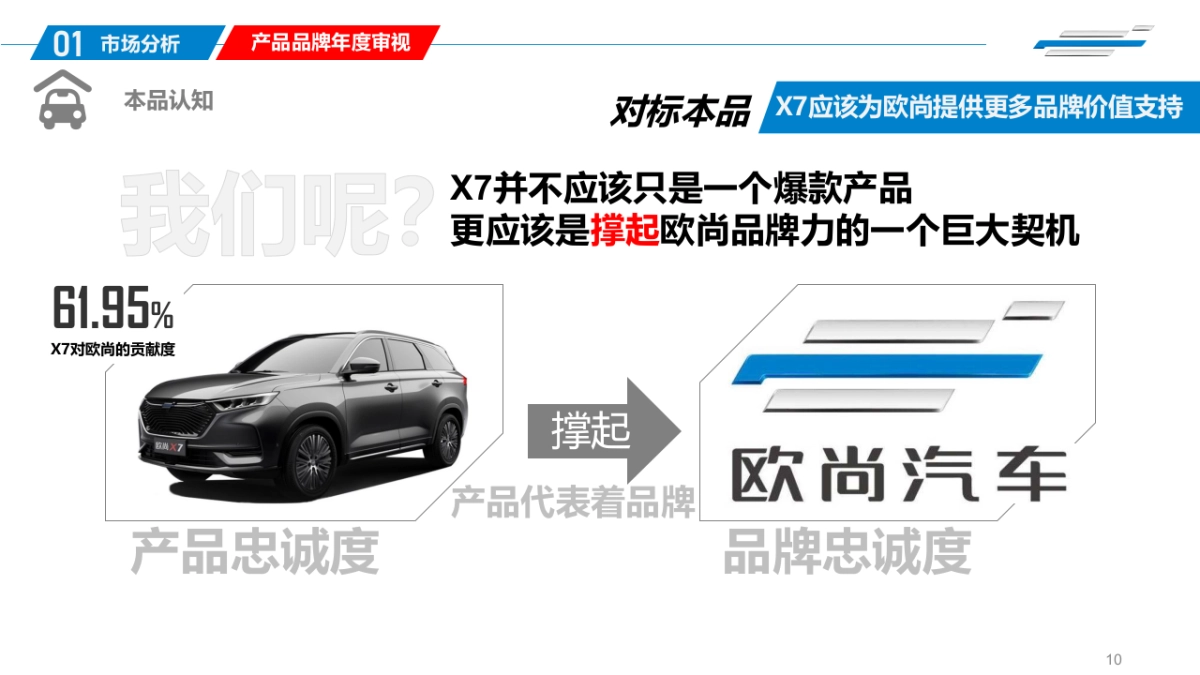 长安欧尚汽车广东地区推广整合营销方案_第10页