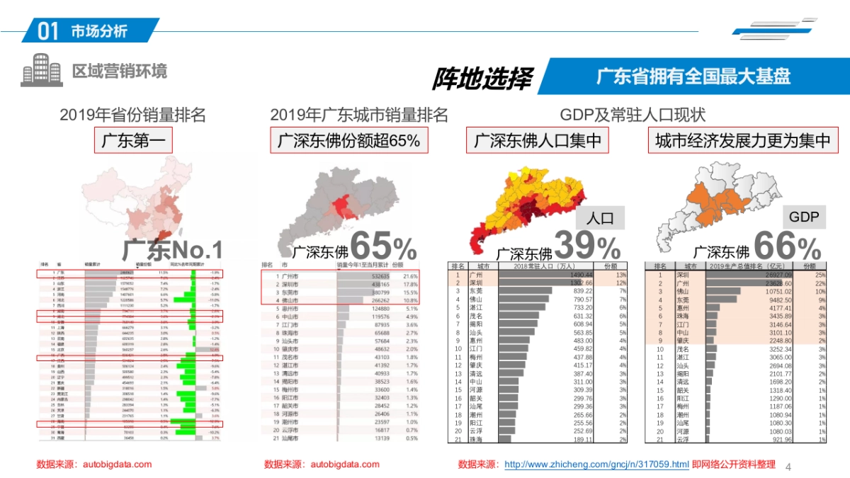 长安欧尚汽车广东地区推广整合营销方案_第4页