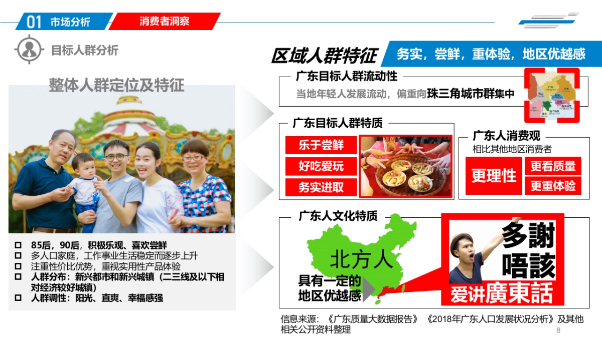 长安欧尚汽车广东地区推广整合营销方案_第8页