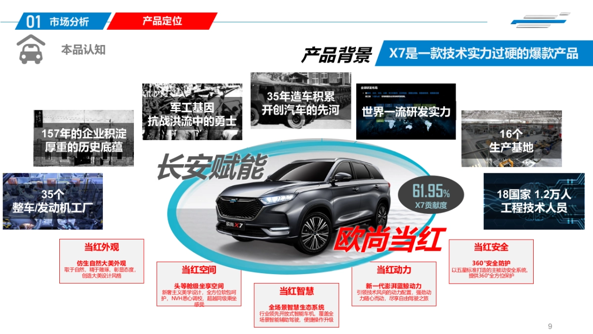 长安欧尚汽车广东地区推广整合营销方案_第9页