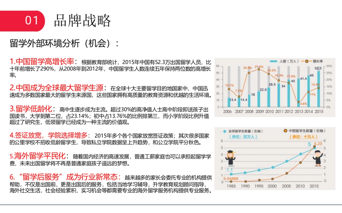 整合营销推广方案—元素国际教育_第7页