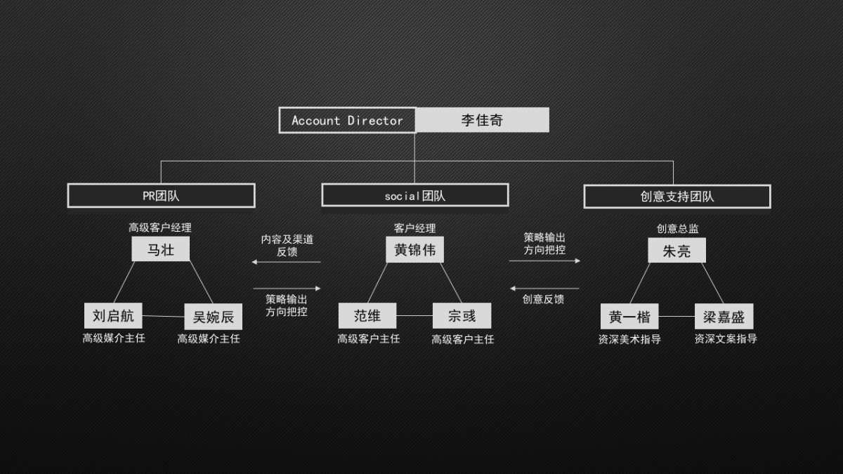 正义联盟手游上线整合营销方案_第9页
