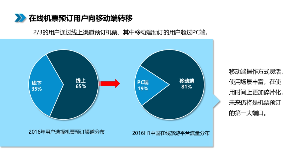 中国南方航空2017全年整合营销方案 _第10页