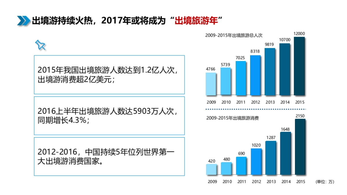 中国南方航空2017全年整合营销方案 _第4页
