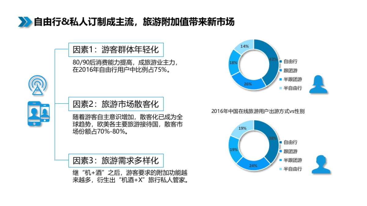 中国南方航空2017全年整合营销方案 _第5页