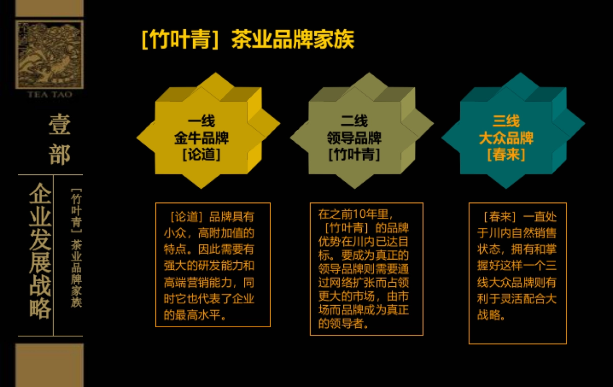 竹叶青茶叶品牌年度整合传播的的策划案_第7页