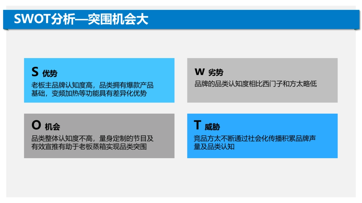 老板电器&食面八方整合营销方案_第10页