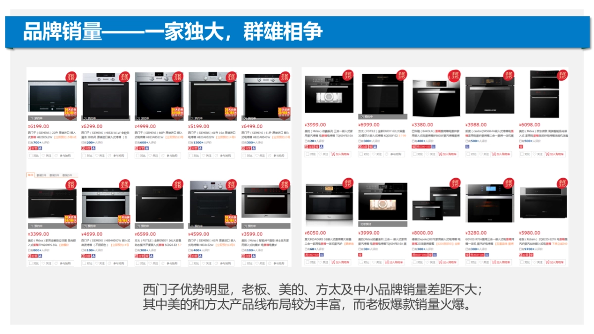 老板电器&食面八方整合营销方案_第9页