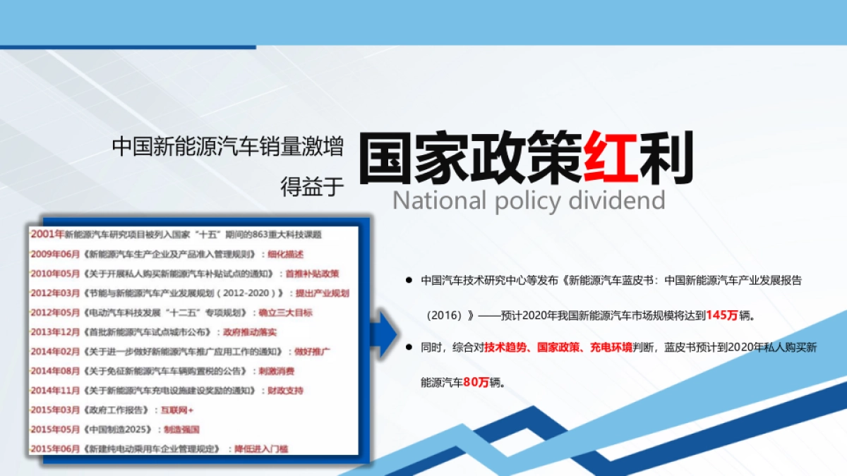 迈迪I3整合营销推广方案_第5页