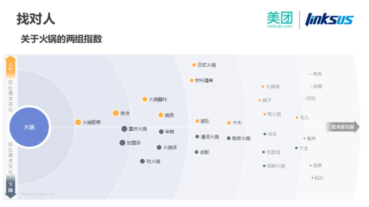美团网火锅01.节整合营销传播方案_第7页