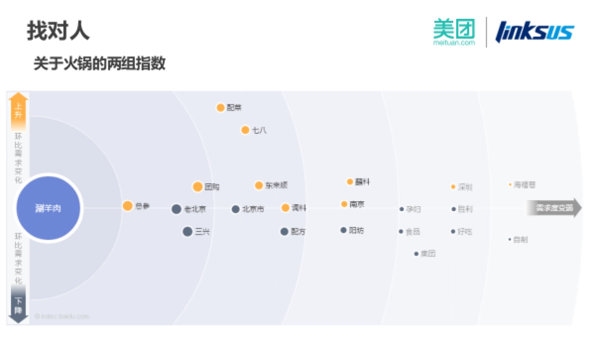 美团网火锅01.节整合营销传播方案_第8页