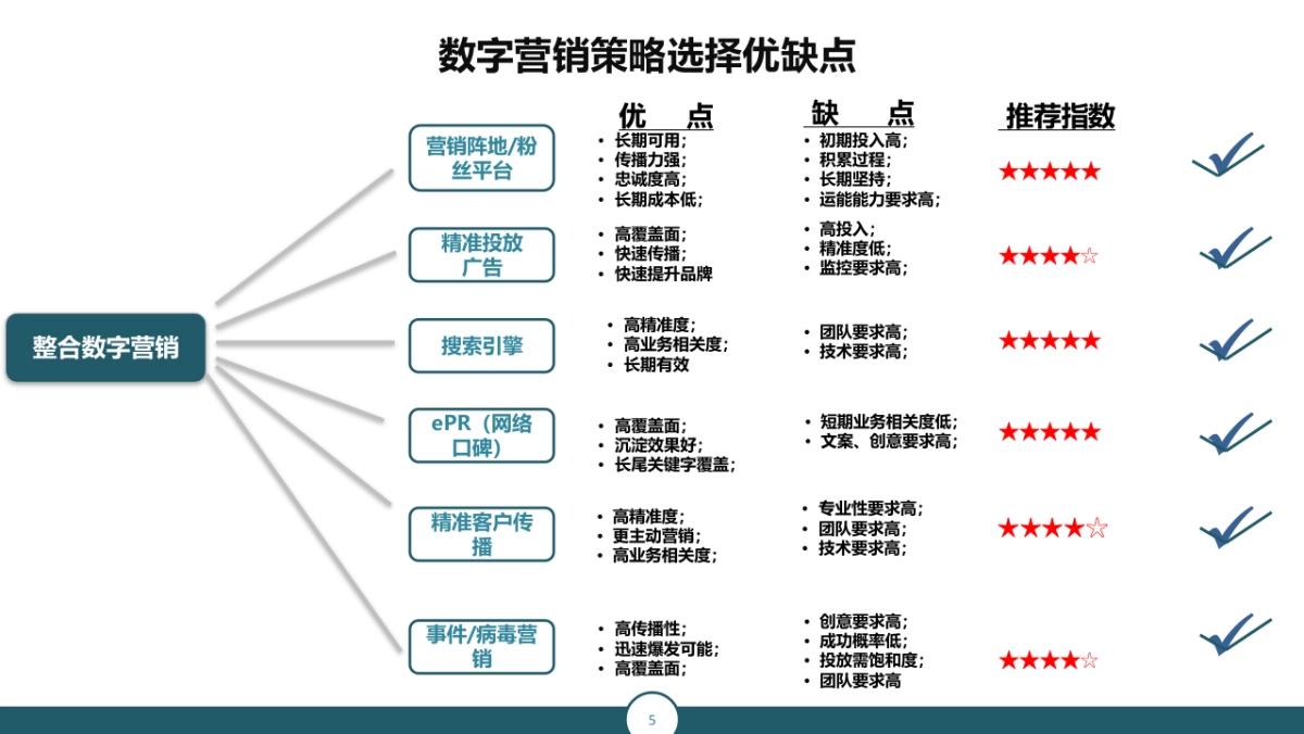 欧赛斯ID整形医院整合数字营销方案_第5页