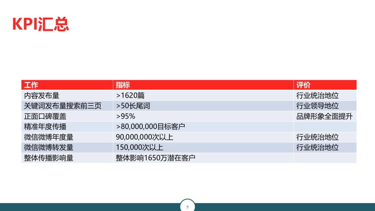 欧赛斯ID整形医院整合数字营销方案_第9页