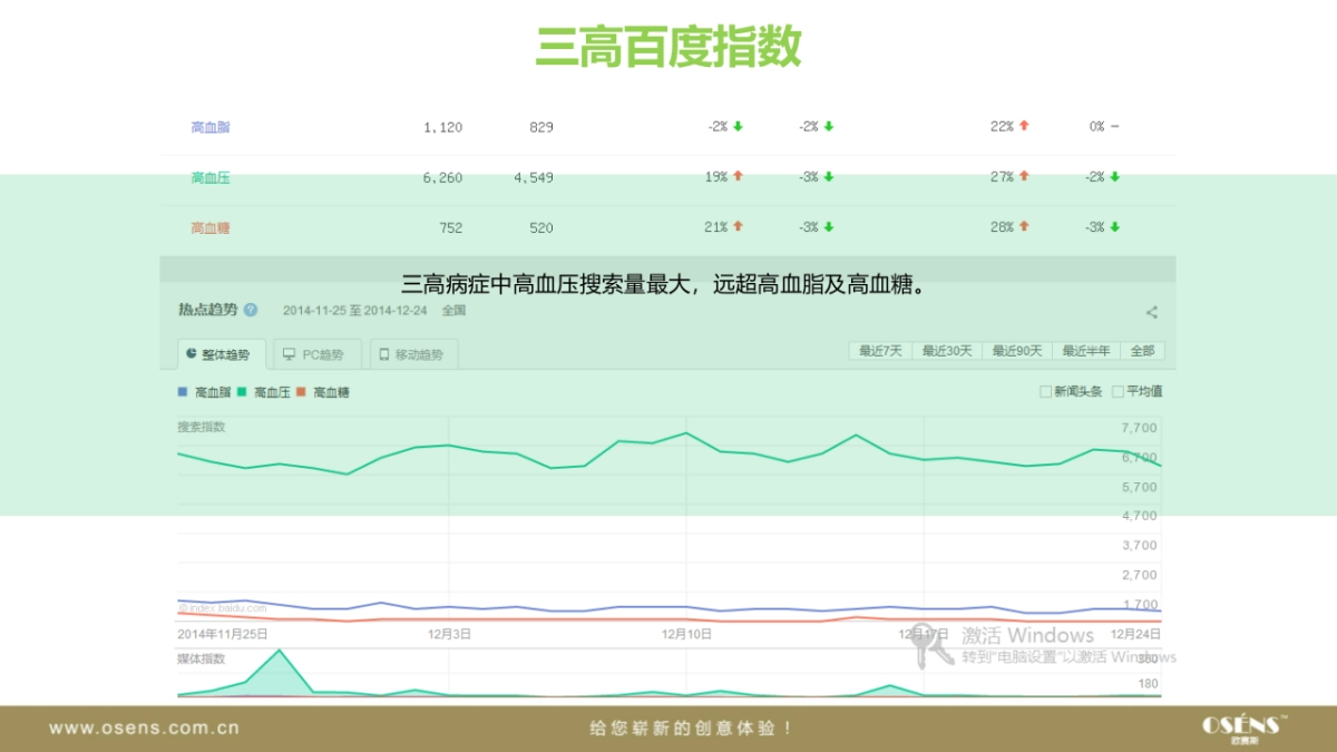 欧赛斯维妥立数字全案整合营销策略_第5页