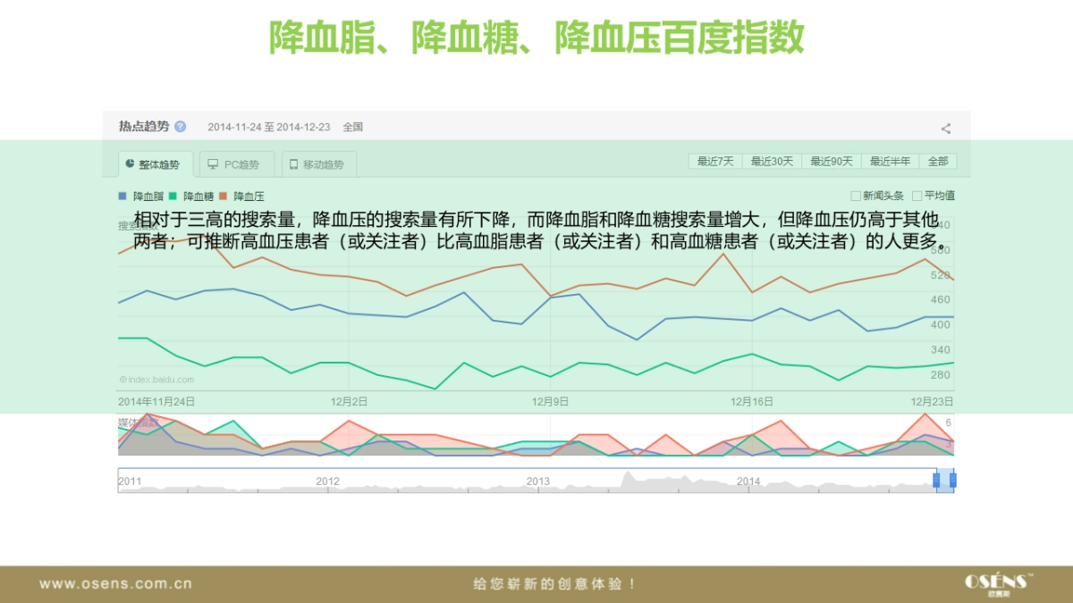 欧赛斯维妥立数字全案整合营销策略_第7页