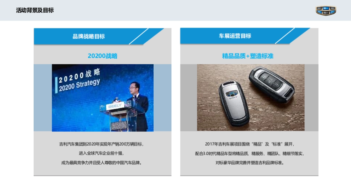 汽车品牌节GEELY上海车展运营整合营销活动方案_第10页