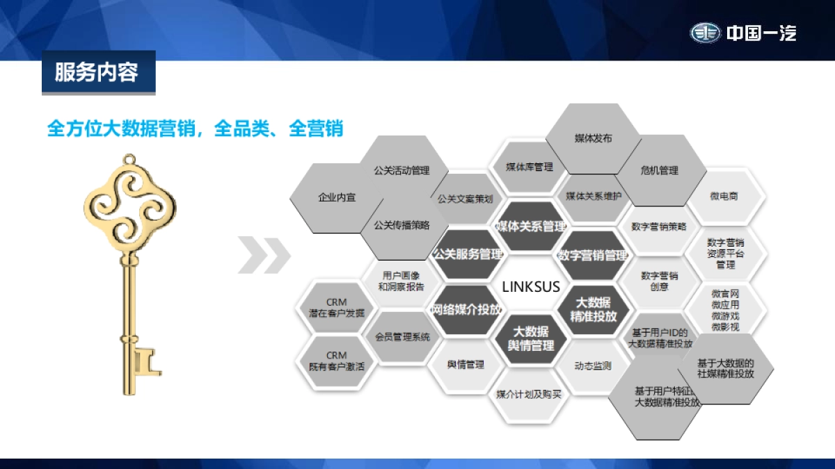 汽车品牌天津一汽传播策略案-汽车数字整合营销方案 _第9页