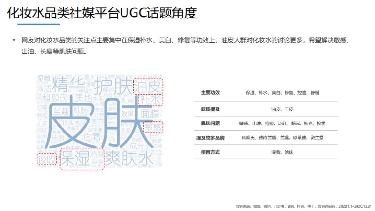 2021自然堂冰肌水全年种草方案_第5页