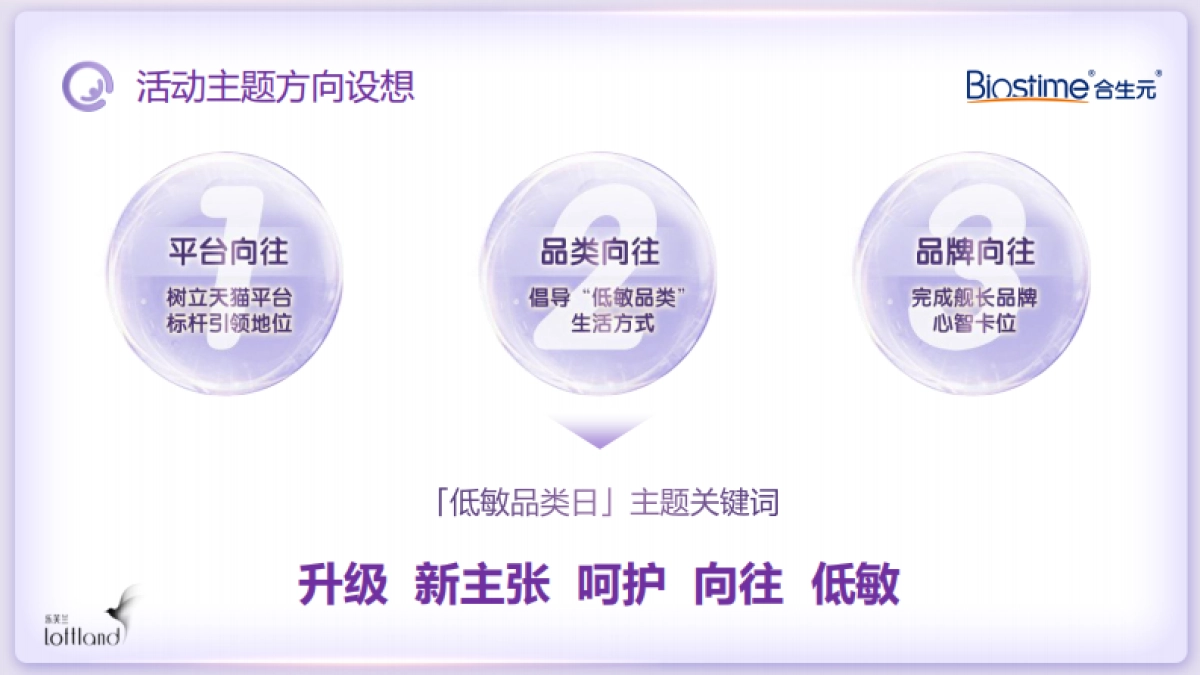 2022合生元羊奶粉IMC种草方案_第5页