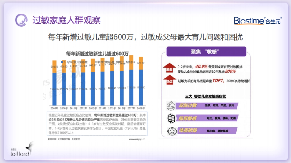 2022合生元羊奶粉IMC种草方案_第6页