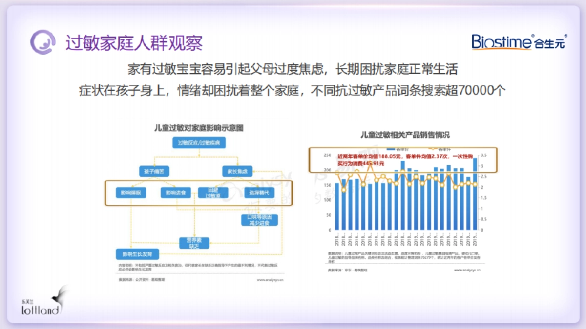 2022合生元羊奶粉IMC种草方案_第7页