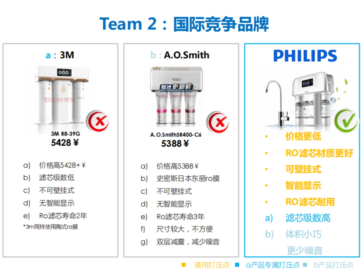 Philips-Water Purication8-10月种草campaign_第10页
