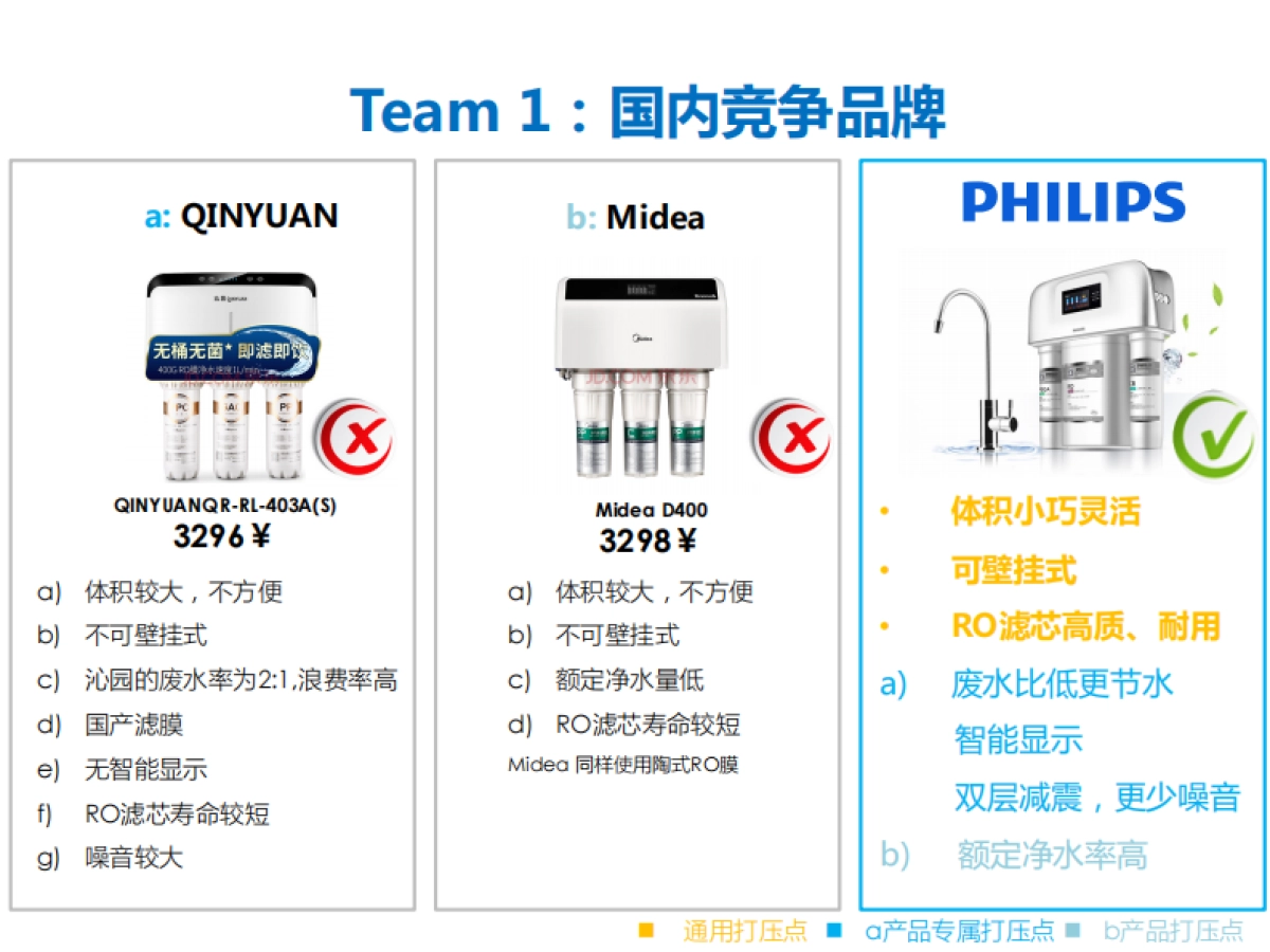 PhilipsWater urication种草campaign_第9页