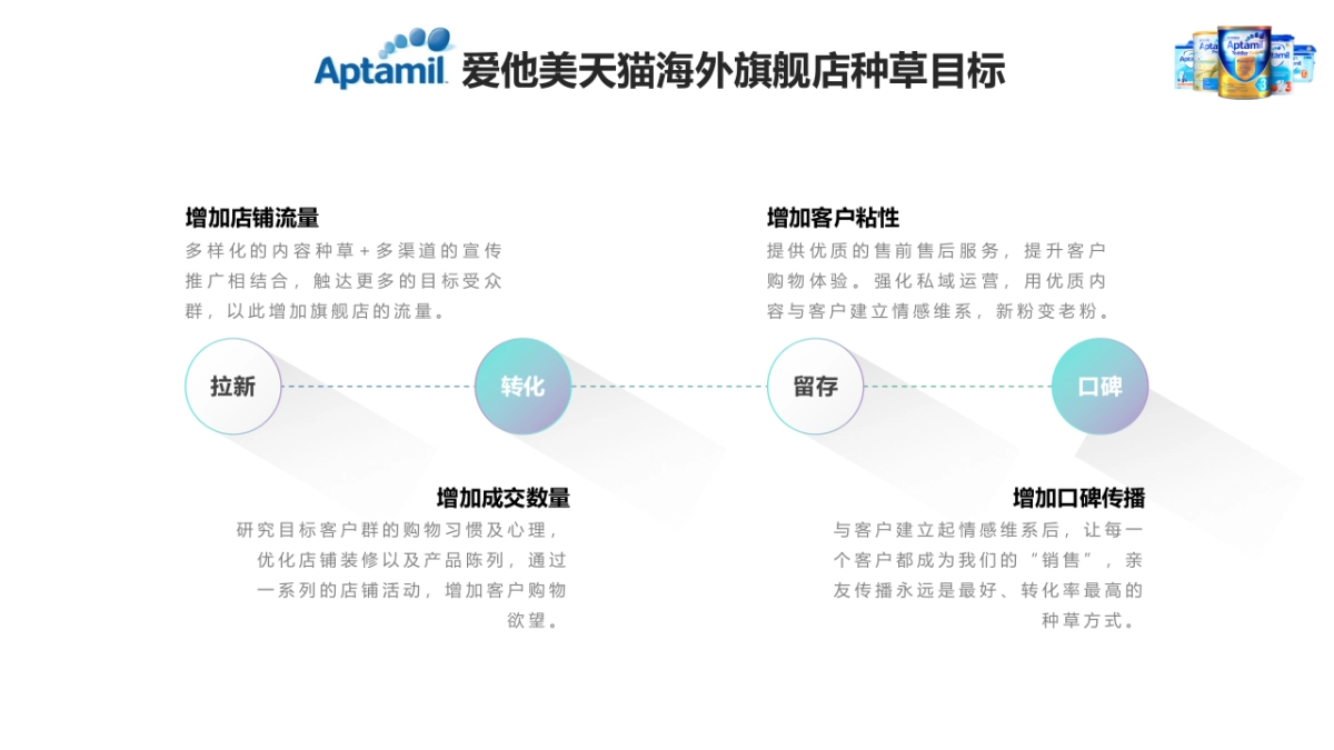 爱他美海外旗舰店种草方案_第2页