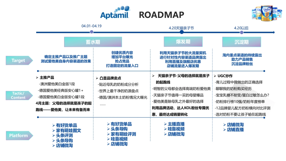 爱他美海外旗舰店种草方案_第3页