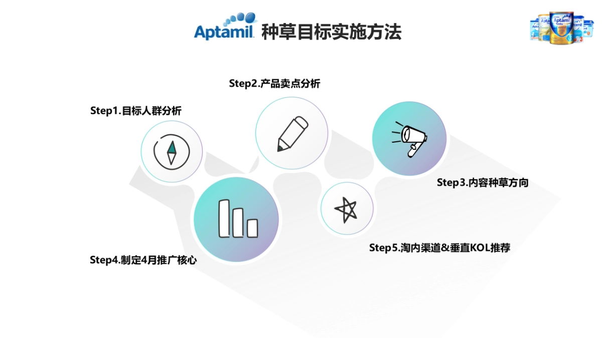 爱他美海外旗舰店种草方案_第4页