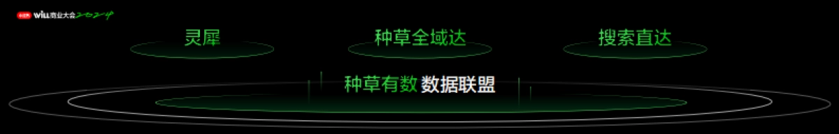 开放和连接，让种草转化提质增效_第5页