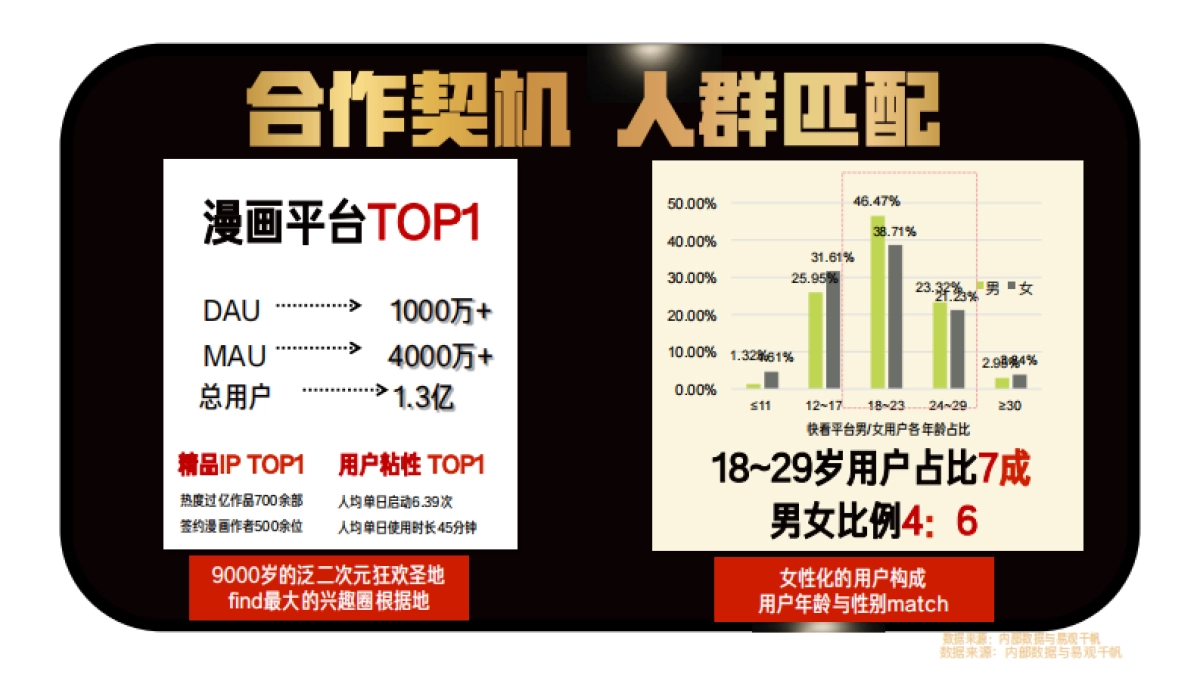 潘婷黑炭能量水 x 快看漫画－种草方案_第3页