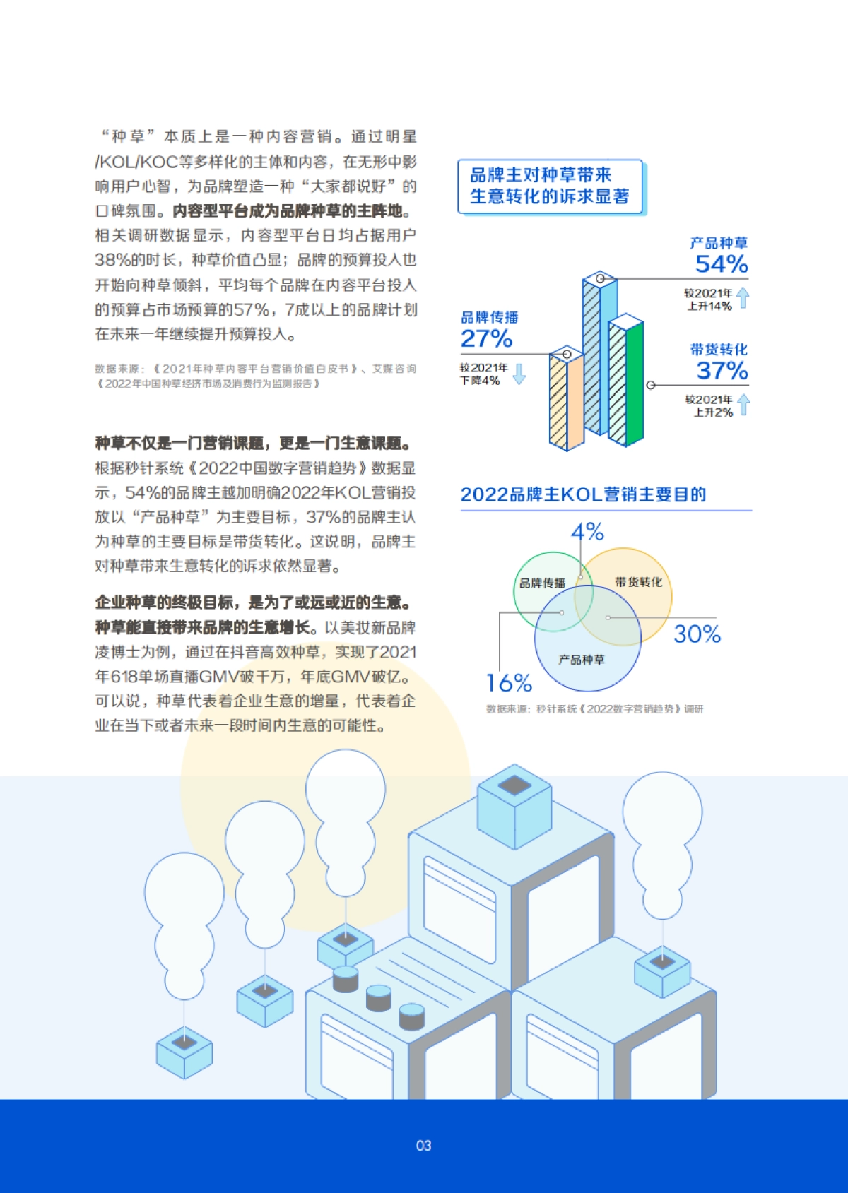 品牌种草锦囊妙计_第4页
