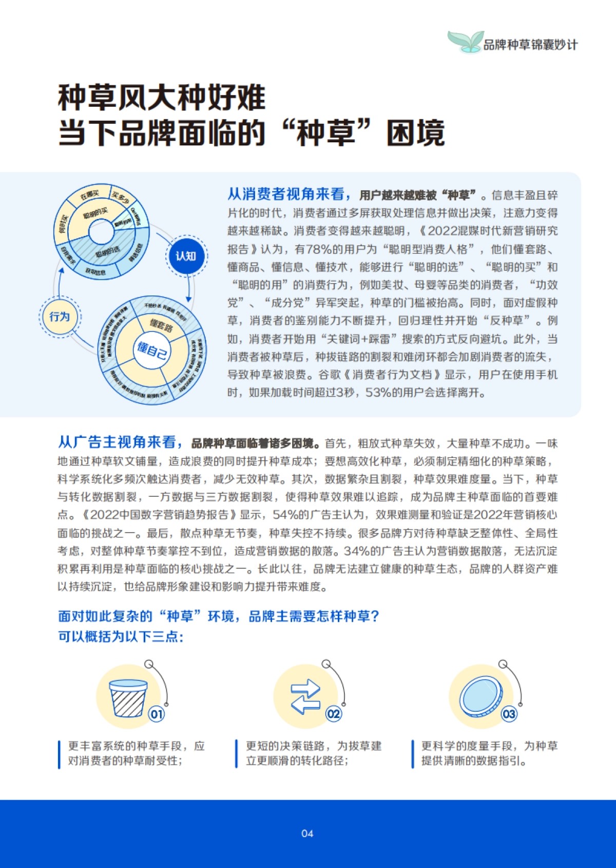 品牌种草锦囊妙计_第5页