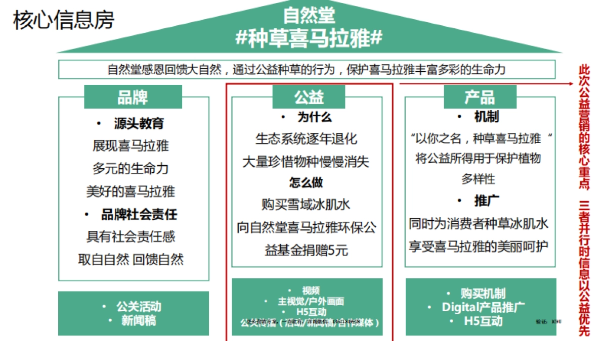 自然种草喜马拉雅公益活动总结_第6页