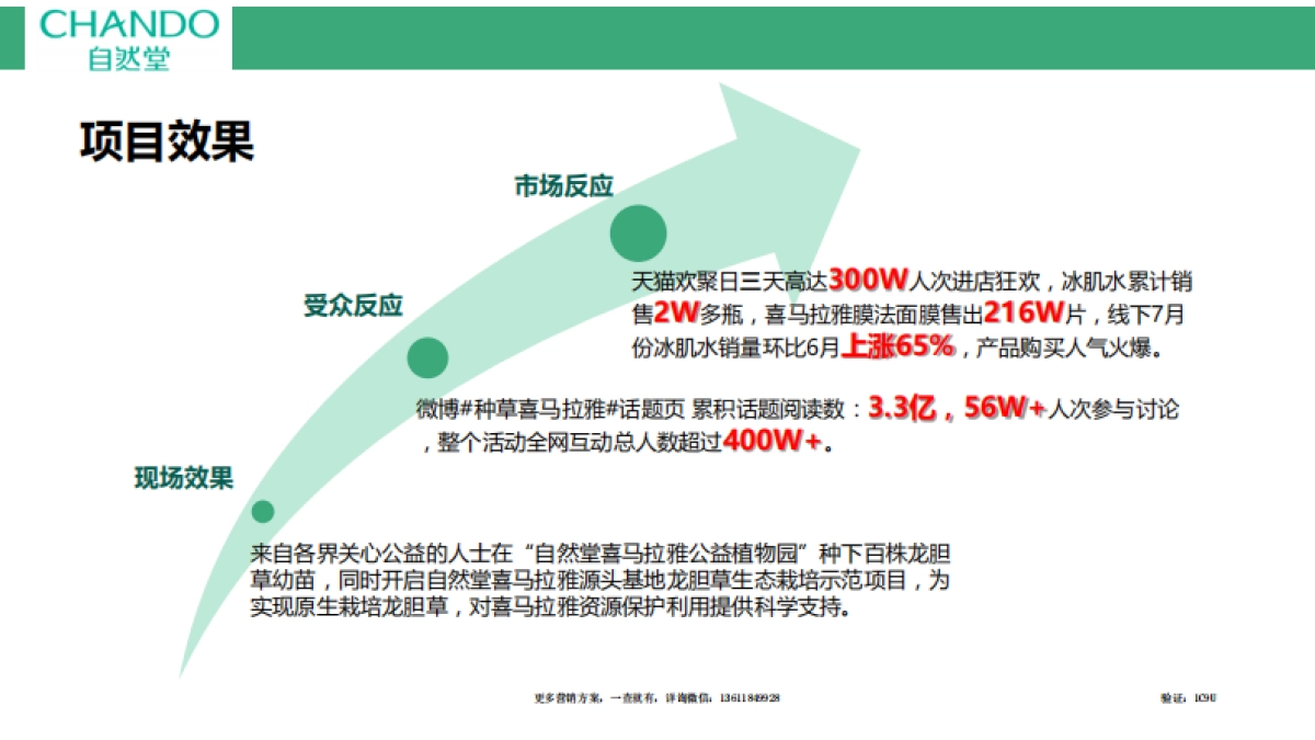 自然种草喜马拉雅公益活动总结_第9页