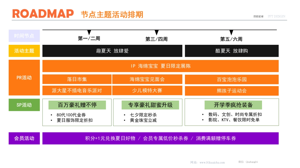 （干货）种草&活动&宣传排期表_第10页