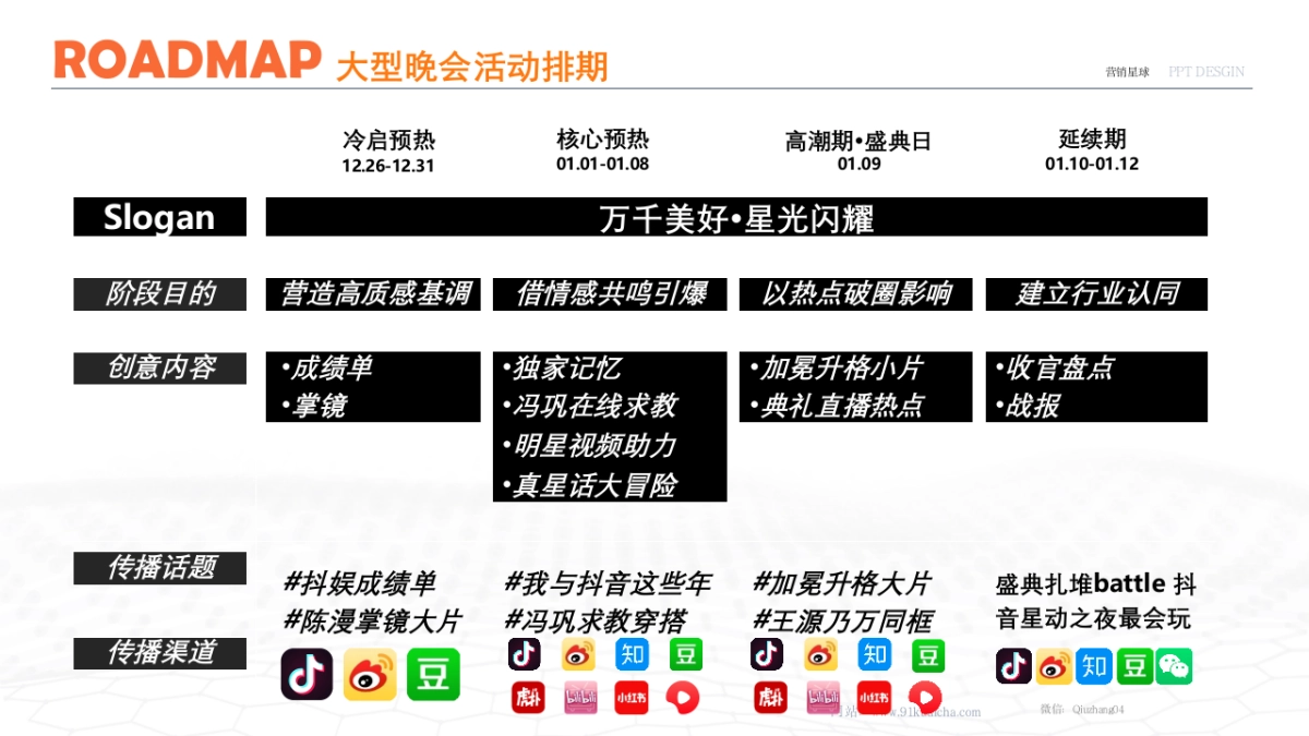 （干货）种草&活动&宣传排期表_第3页