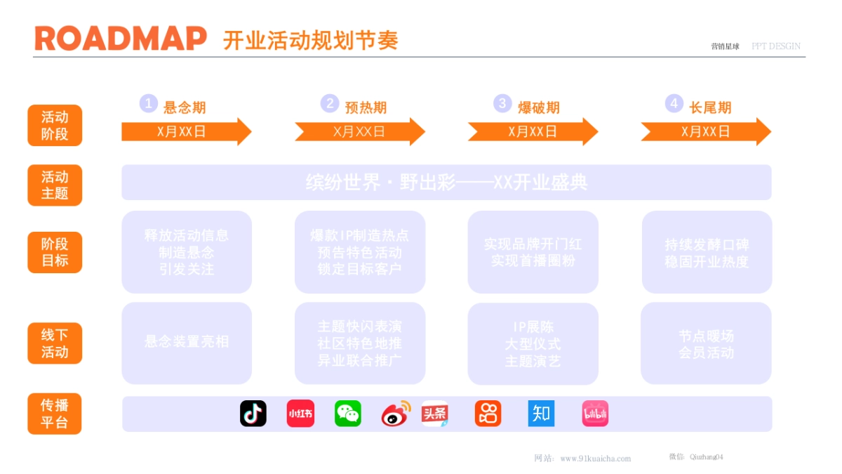（干货）种草&活动&宣传排期表_第5页