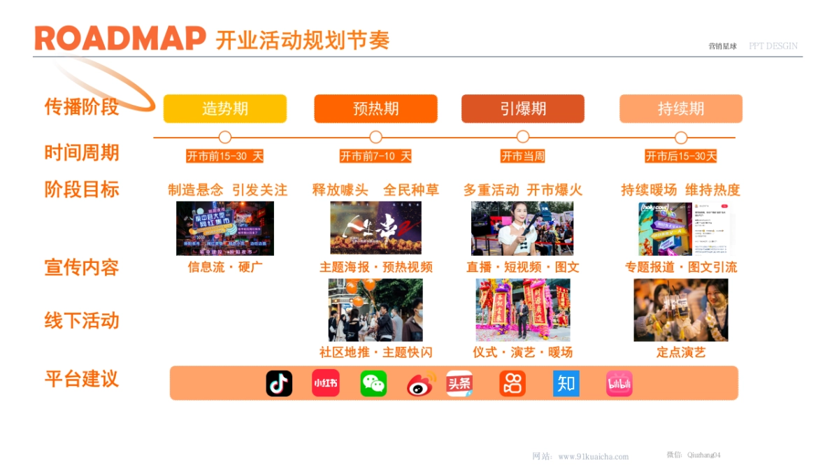 （干货）种草&活动&宣传排期表_第6页