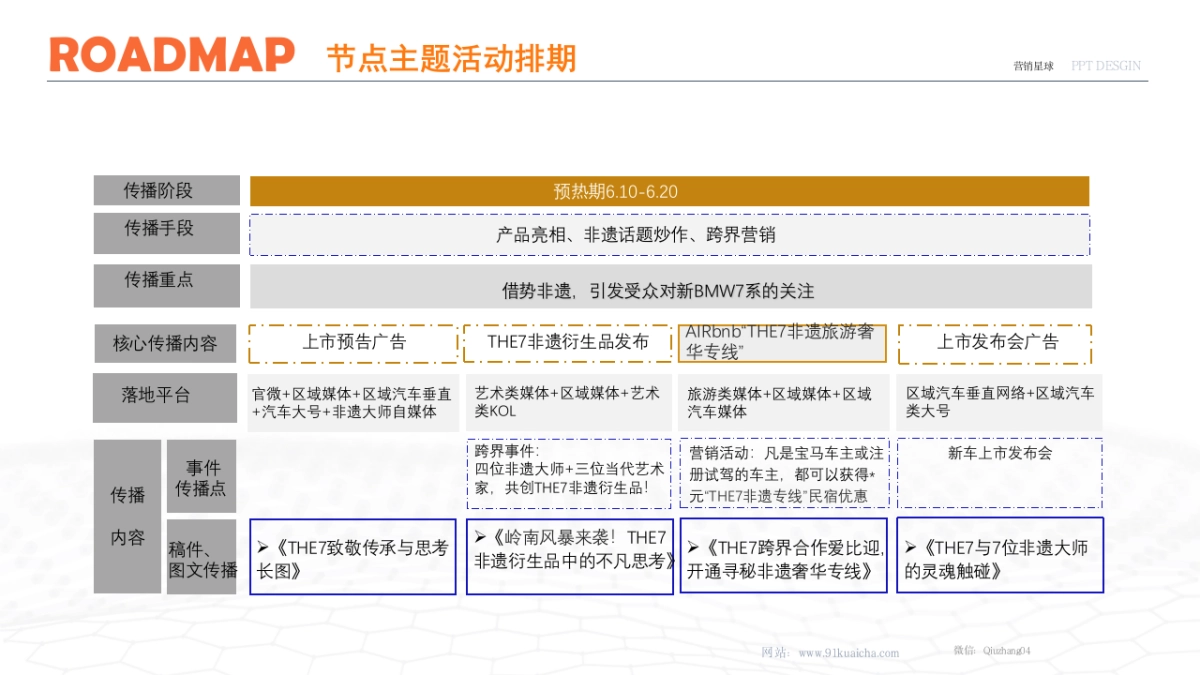（干货）种草&活动&宣传排期表_第8页