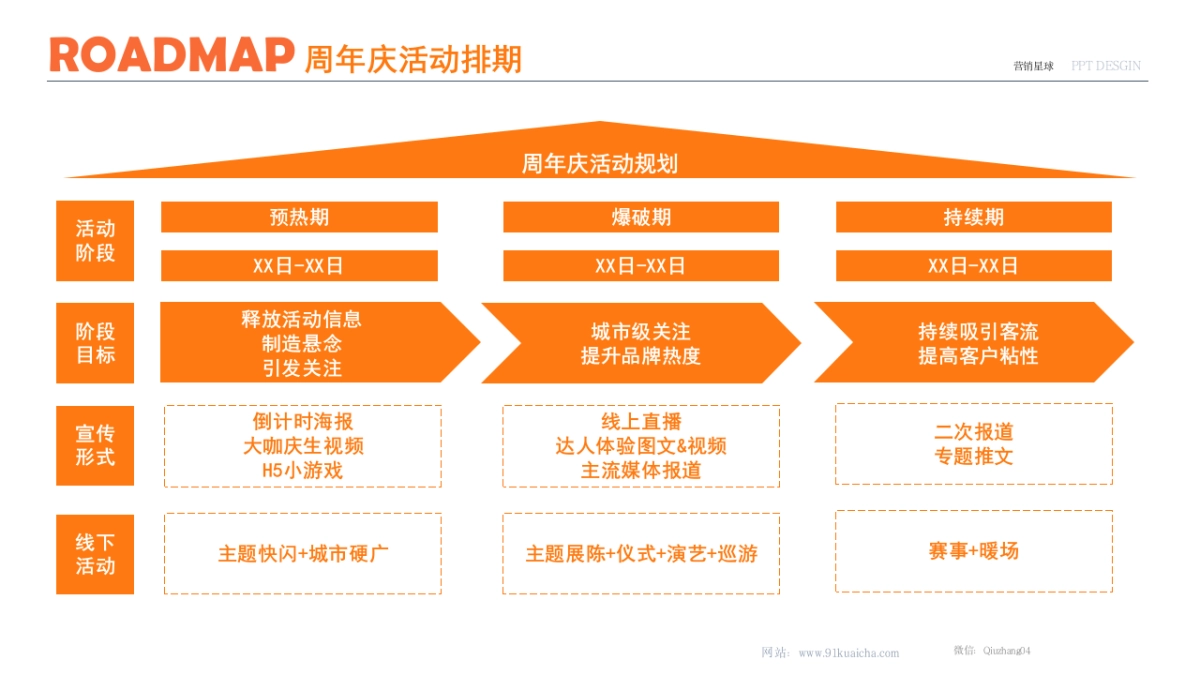 （干货）种草&活动&宣传排期表_第9页