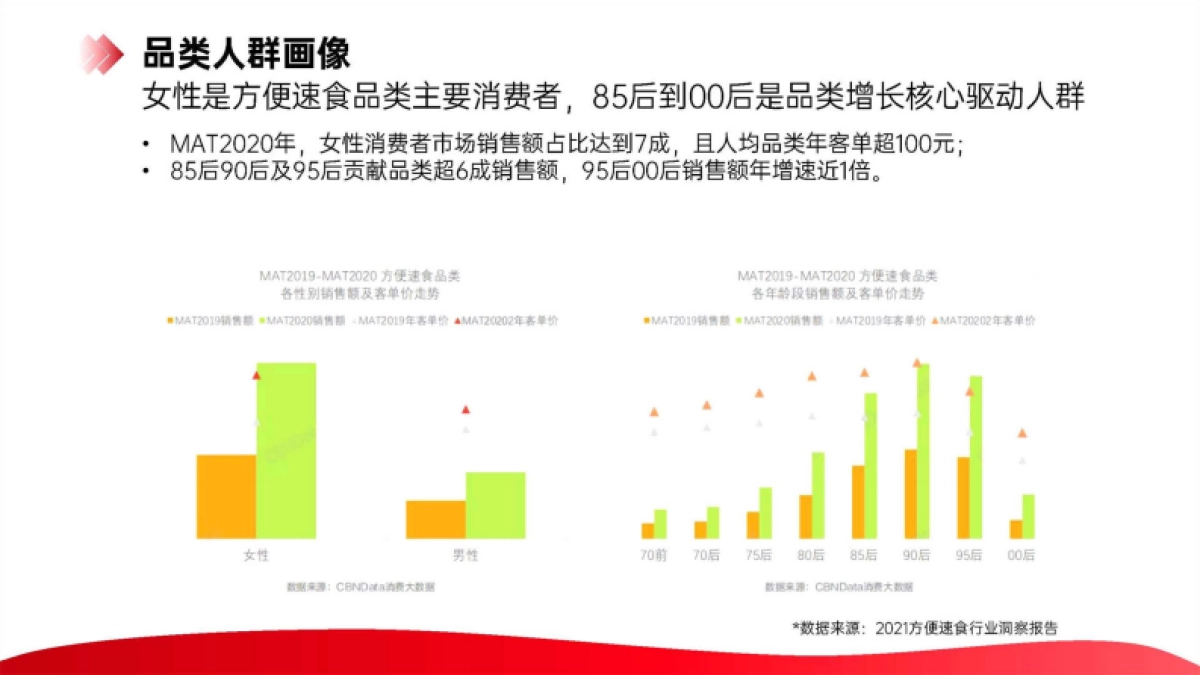 2020筷手小厨品牌代言人官宣种草_第10页