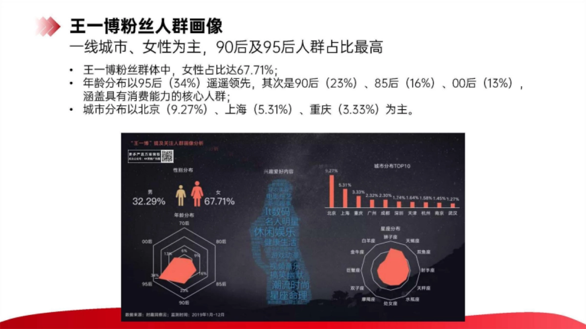 2020筷手小厨品牌代言人官宣种草_第9页