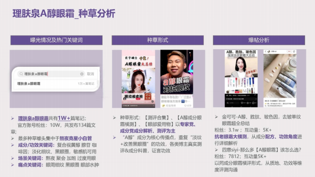 2021兰芝致美护肤品牌视黄醇眼霜种草投放方案-80P_第10页