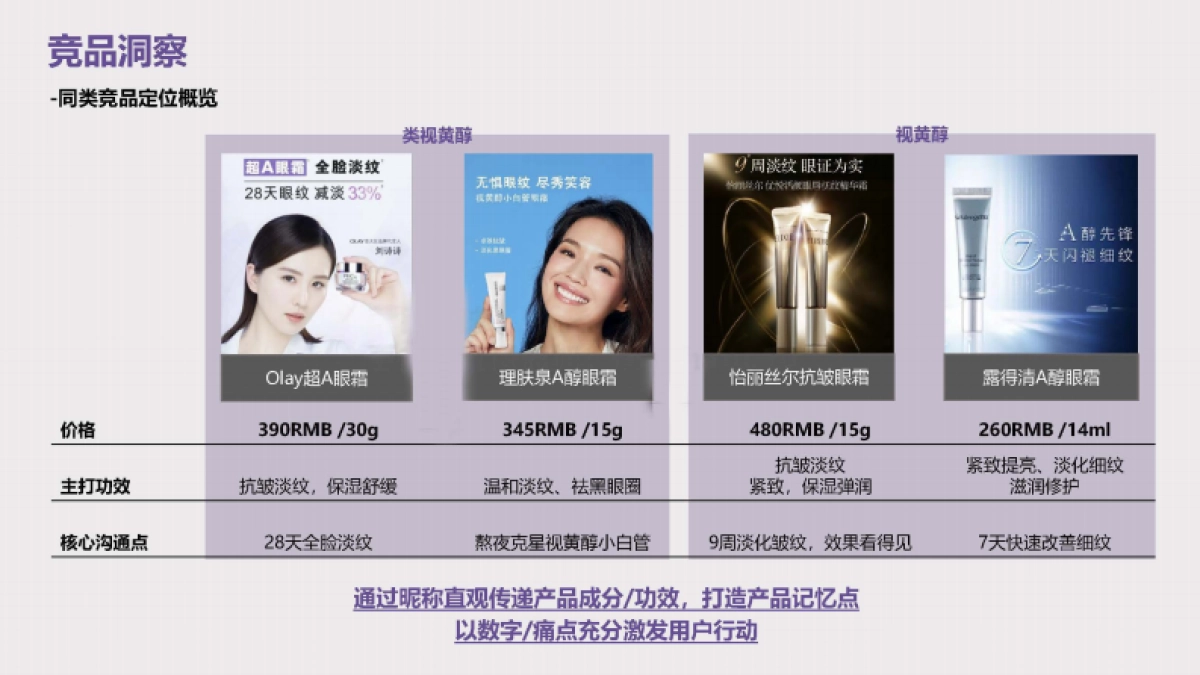2021兰芝致美护肤品牌视黄醇眼霜种草投放方案-80P_第4页